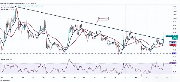 8月9日数字货币行情观察：BTC与ETH最新走势解读