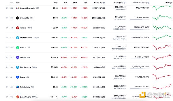比特币将迎来黄金时代？eToro CEO大胆预测10万美元目标价
