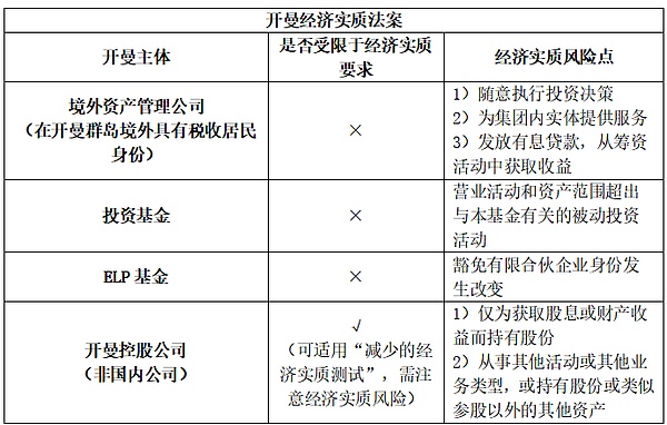 Mina币的疯狂一周：85%暴涨背后的秘密