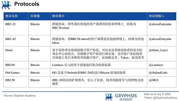 Web3入口争夺战：当8亿用户的通讯巨头遇上加密老将