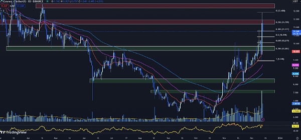 MEV-Boost+新玩法：重质押如何成为以太坊的守护神？