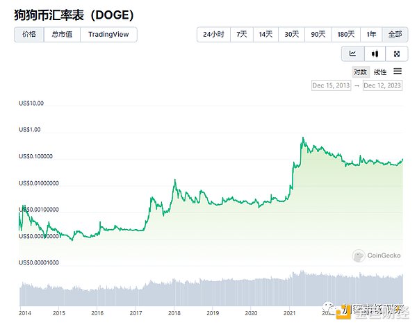 美国稳定币立法：一场金融革命的无声引爆点