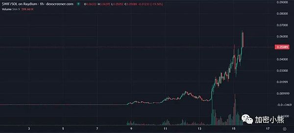 IOTA凭什么突然逆袭？这个低调项目如何实现3000%交易量暴涨