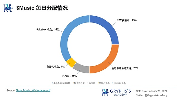 比特币即将起飞？资深分析师预测减半前或冲击4.5万美元