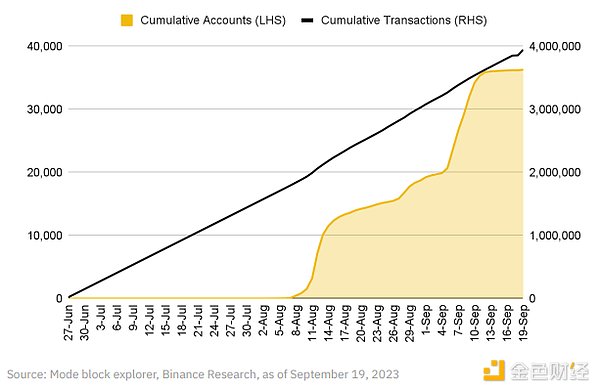 解密Bastion：a16z豪掷2500万美金的Web3黑马