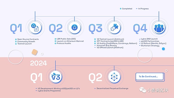 9.14数字货币合约交易手记：BTC与ETH的关键点位与实战策略