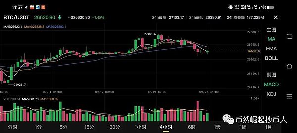 比特币冲击3万美元大关：是虚晃一枪还是蓄势待发？