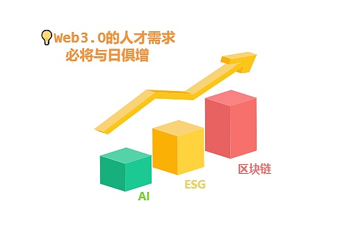 加密市场一周观察：比特币步履蹒跚，Solana异军突起