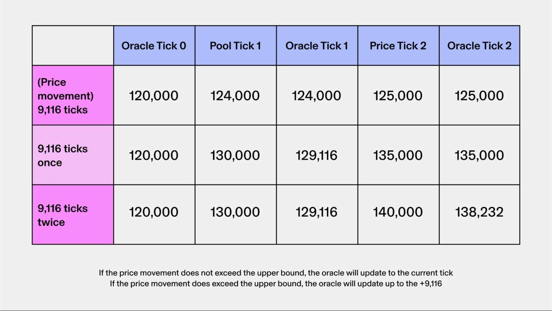 MicroStrategy再次出手：1.5亿美元大单力撑比特币站稳26000美元
