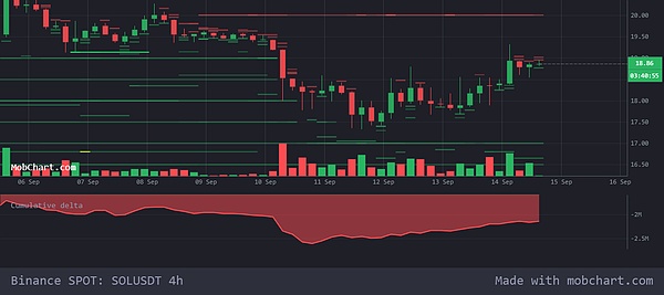 Shiba Inu生态：当价格不再是唯一指标，未来更值得期待