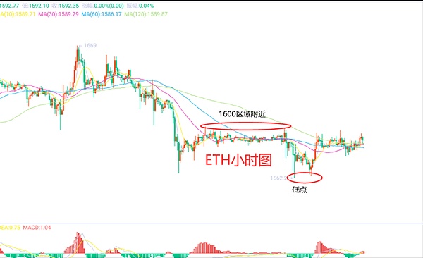 比特币生死时刻：2017年那段让你心跳加速的区块链内战