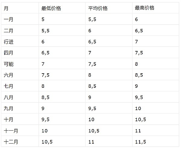 深度剖析Gear Protocol与Vara Network：区块链世界的创新力量