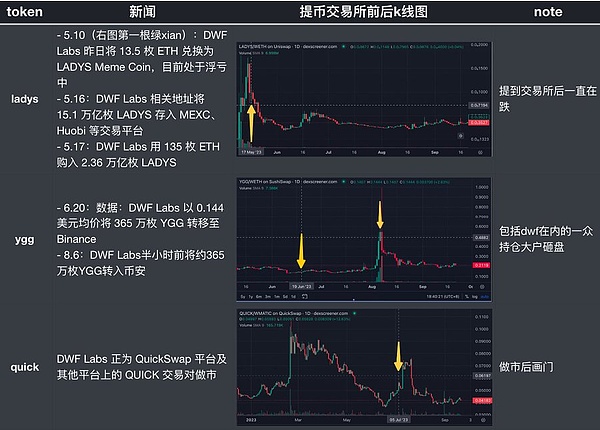 熊市也挡不住这些Web3应用的吸金魔力